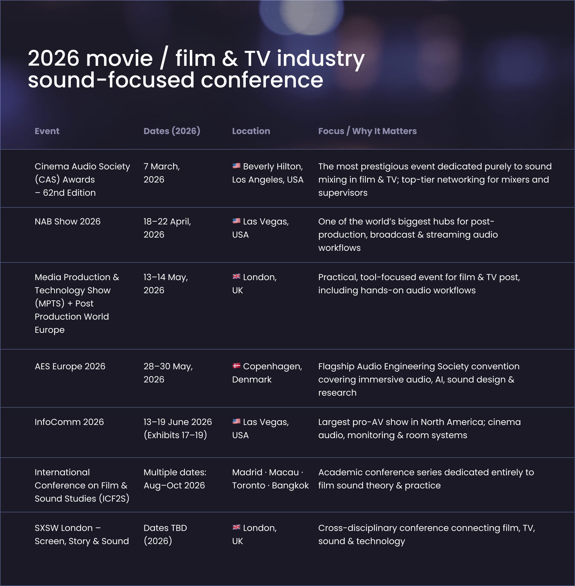 Movie film TV sound-focused conferences calendar